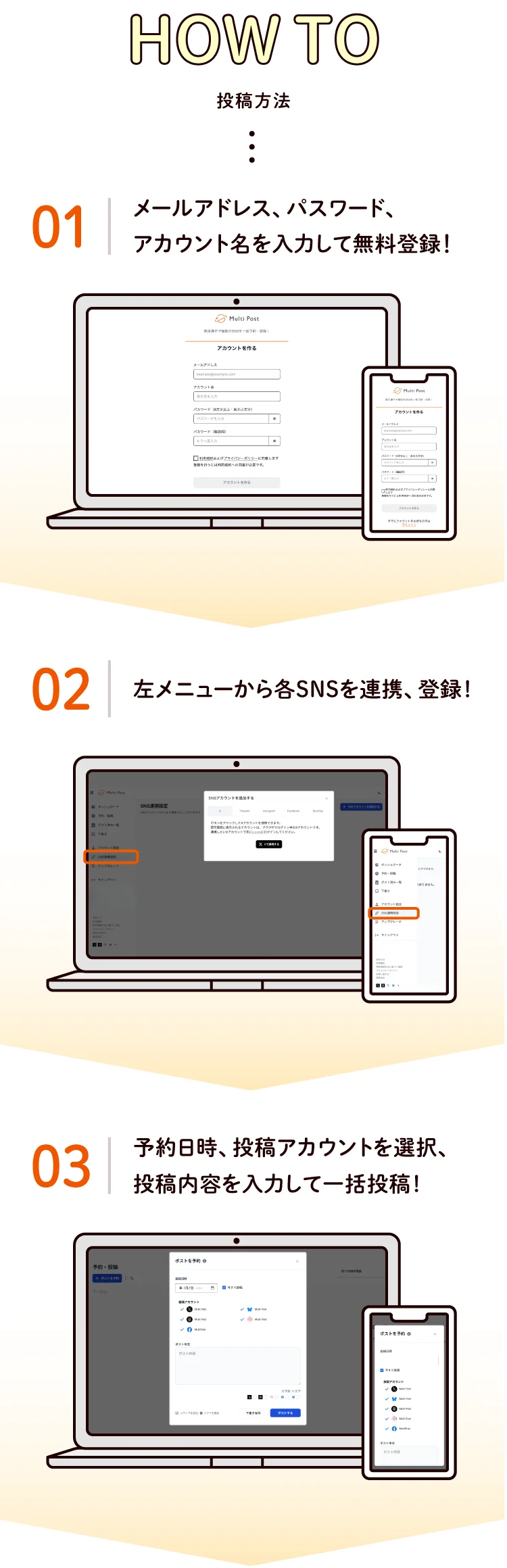 投稿方法