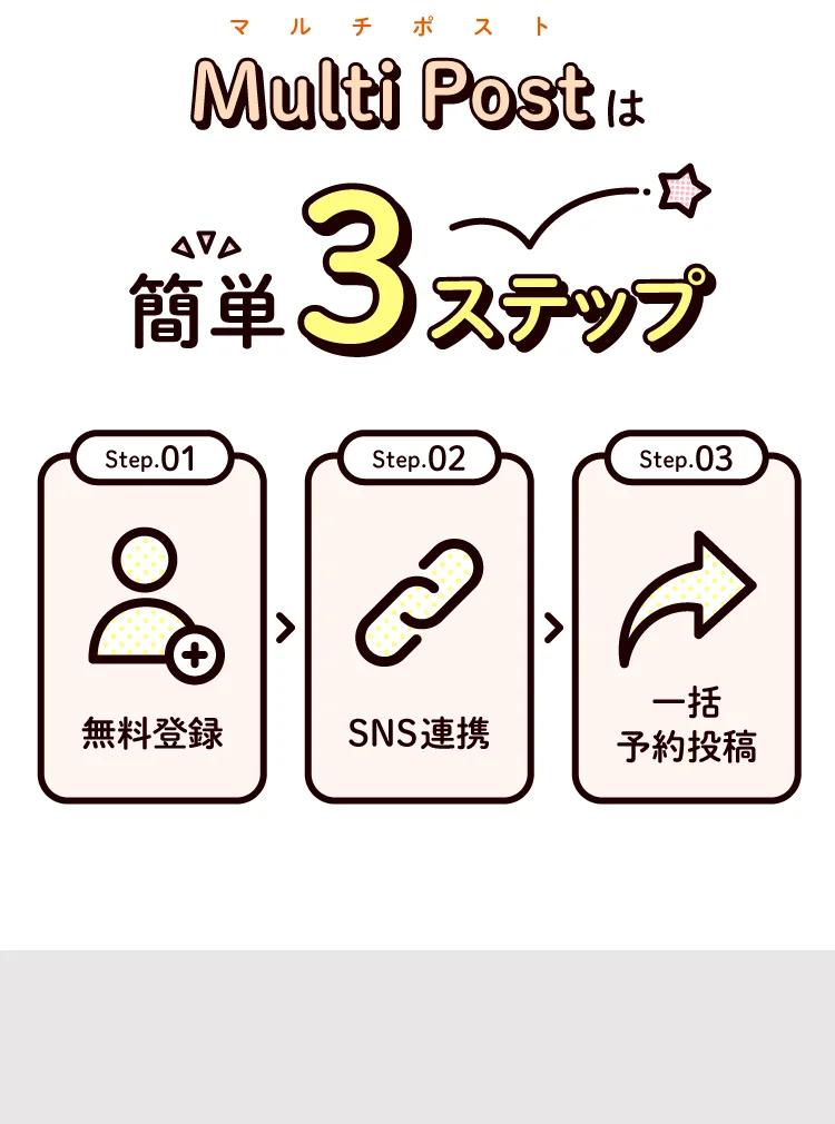 マルチポストは簡単3ステップ
